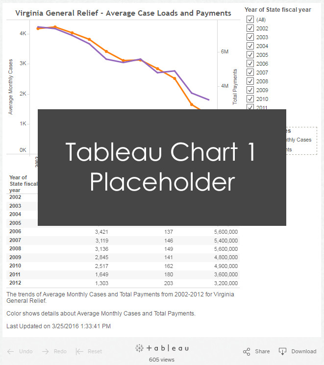 Tableau Graph Placeholder