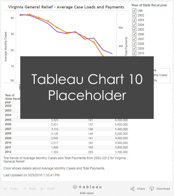 Tableau Graph Placeholder